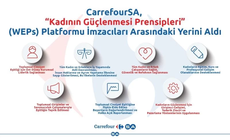 Türk market zinciri WEPs imzacıları arasına girdi
