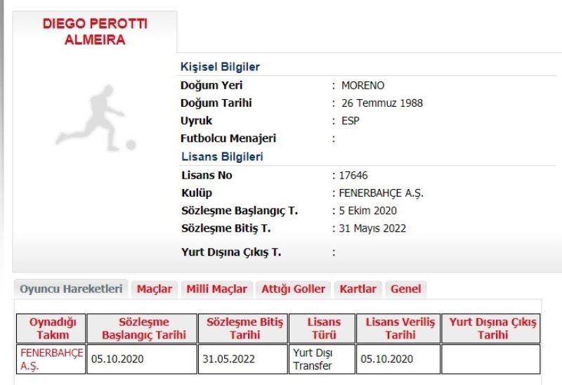 Fenerbahçe’de Perotti’nin lisansı çıktı
