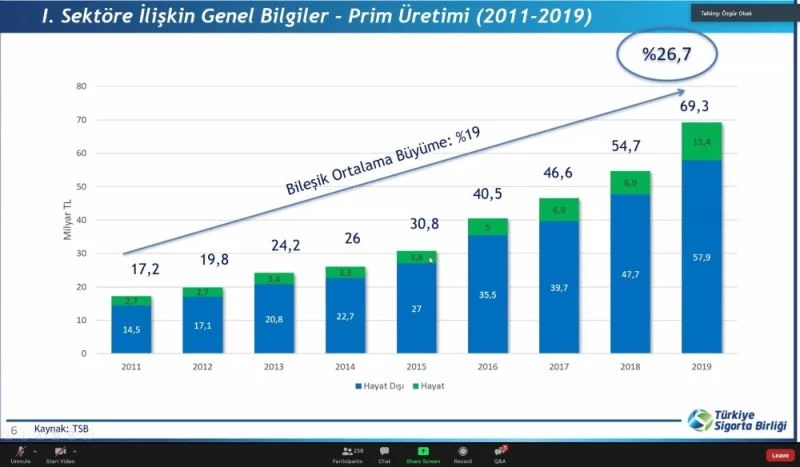 Sigorta Tatbikatçıları Derneği 12’inci Uluslararası İstanbul Sigortacılık Konferansı başladı
