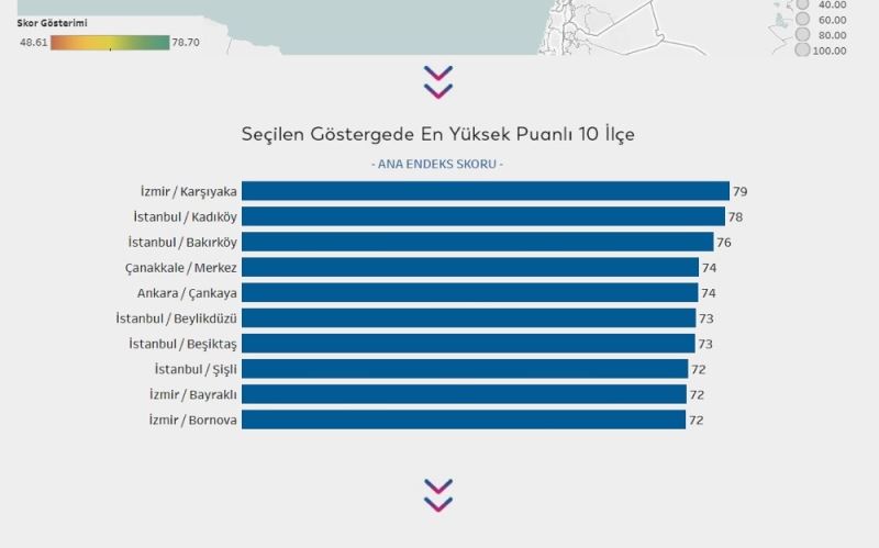 Beylikdüzü toplumsal cinsiyet eşitliği endeksinde üst sıralarda yer aldı
