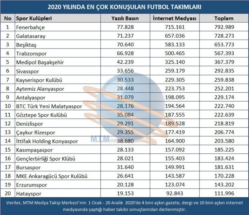 Spor camiasında ‘2020 Yılının En’leri
