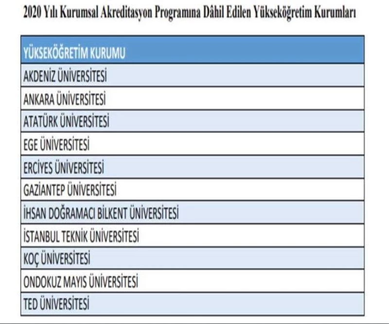 GAÜN Türkiye’nin akreditasyon yapabilecek 11 üniversitesi arasında
