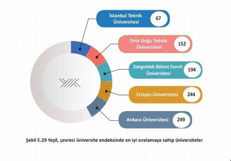 BEÜ, Yeşil, Çevreci Üniversiteler Endeksi’nde en iyiler arasında
