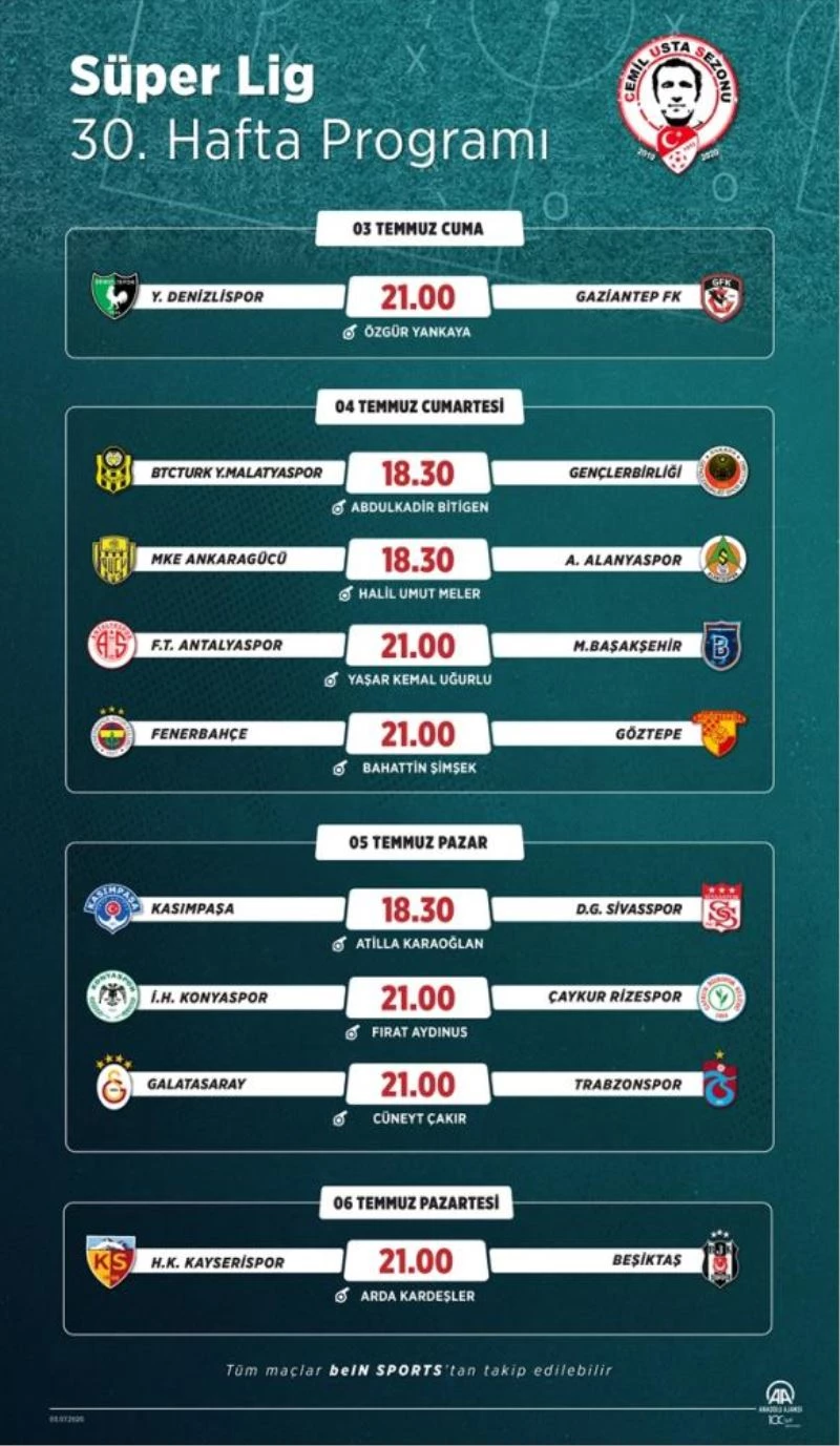 GRAFİKLİ - Futbol: Haftanın programı