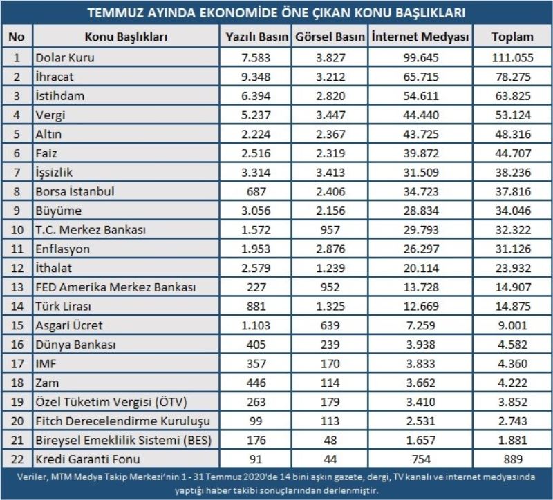 Salgında ikinci dalga ekonomik kaygılara yol açtı
