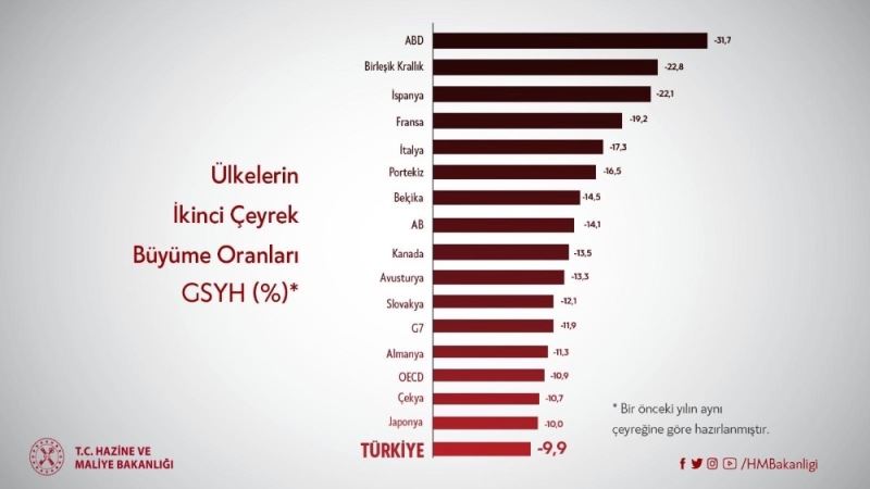 Bakan Albayrak: “Pandeminin etkilerini 2. çeyrekte hissedeceğimizi biliyorduk”
