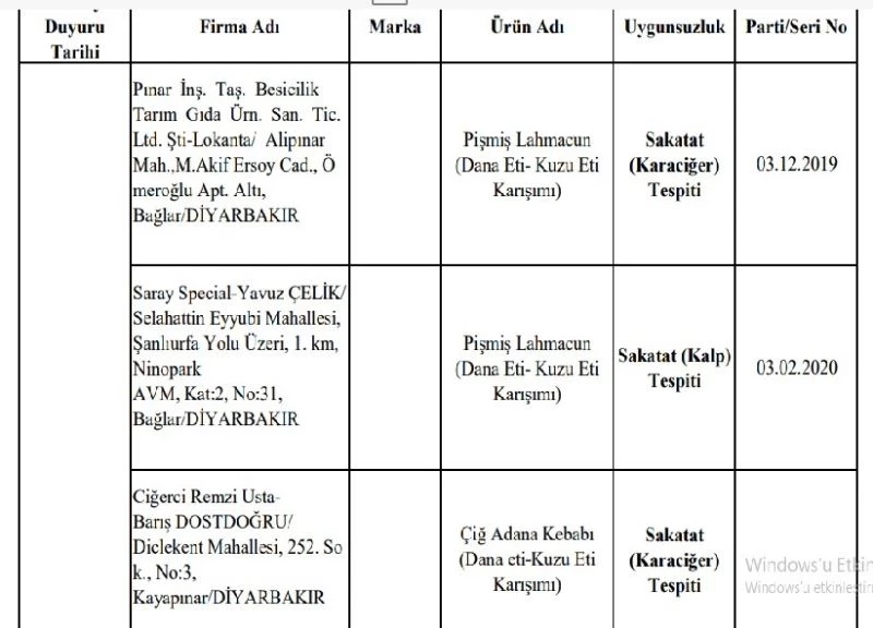 Diyarbakır’da Bakanlık hile yapan firma ve ürünleri ifşa etti
