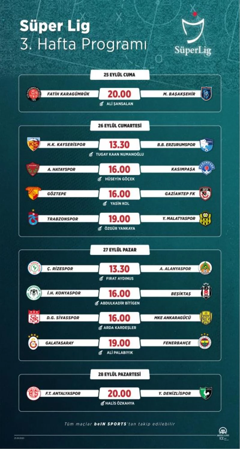 GRAFİKLİ - Futbol: Haftanın programı
