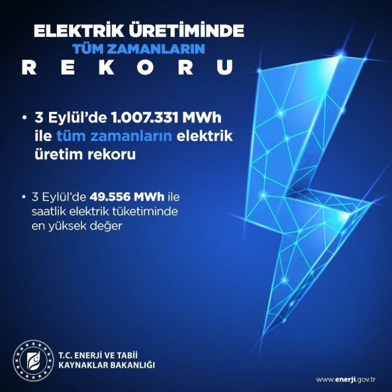 Bakan Dönmez, tüm zamanların elektrik üretim rekorunun kırıldığını açıkladı
