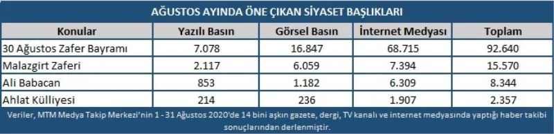 Ağustos ayının gündeminde kutlamalar vardı
