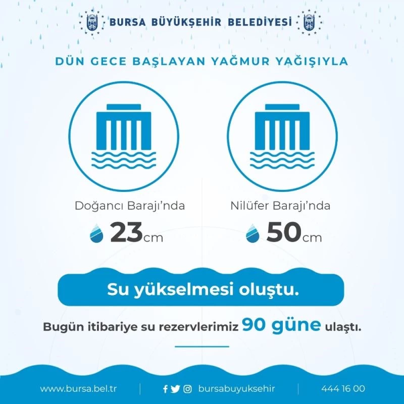 Yağmur ve kar yağışları barajlarda su seviyesini yükseltti
