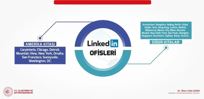 Linkedln, Türkiye’ye temsilci atayacağını açıkladı
