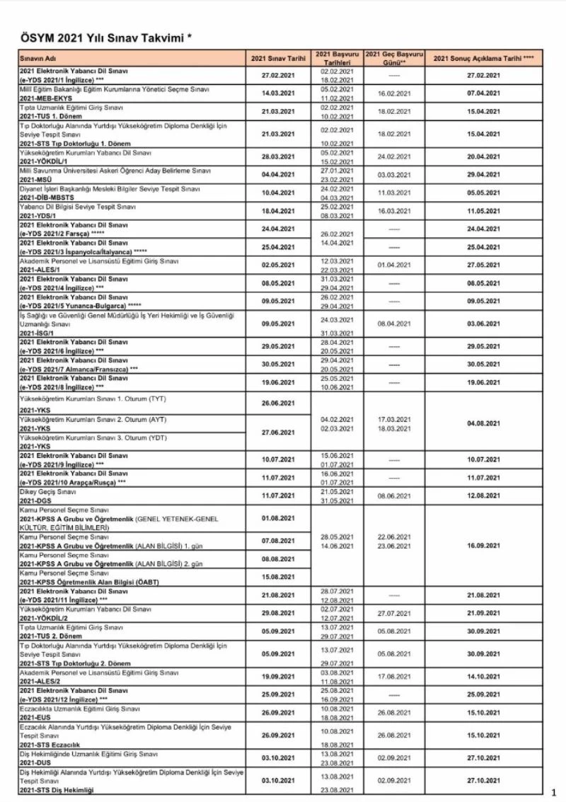 ÖSYM Başkanı Aygün, 2021 sınav takvimini paylaştı

