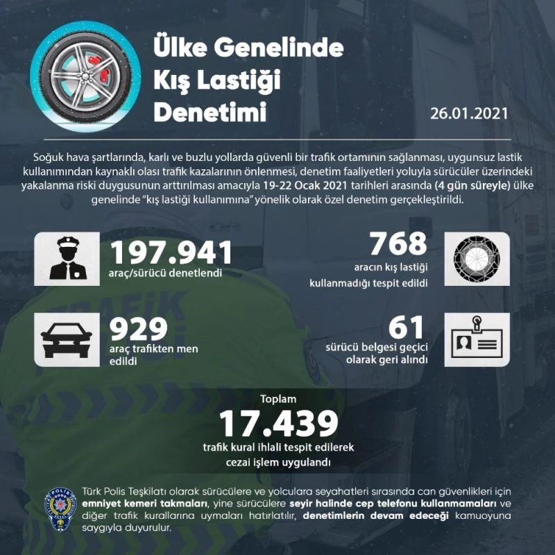 Ülke genelinde yapılan kış lastiği kullanımı denetimlerinde 17 bin 439 trafik kural ihlali tespit edildi
