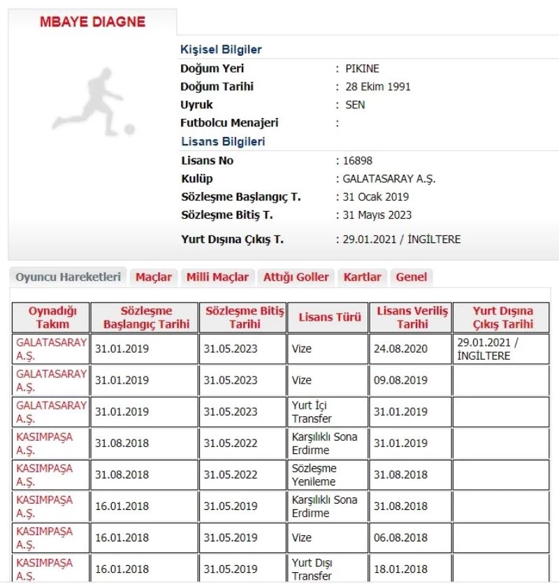 Galatasaray, Mbaye Diagne’nin West Bromwich Albion’a transferini TFF’ye bildirdi.
