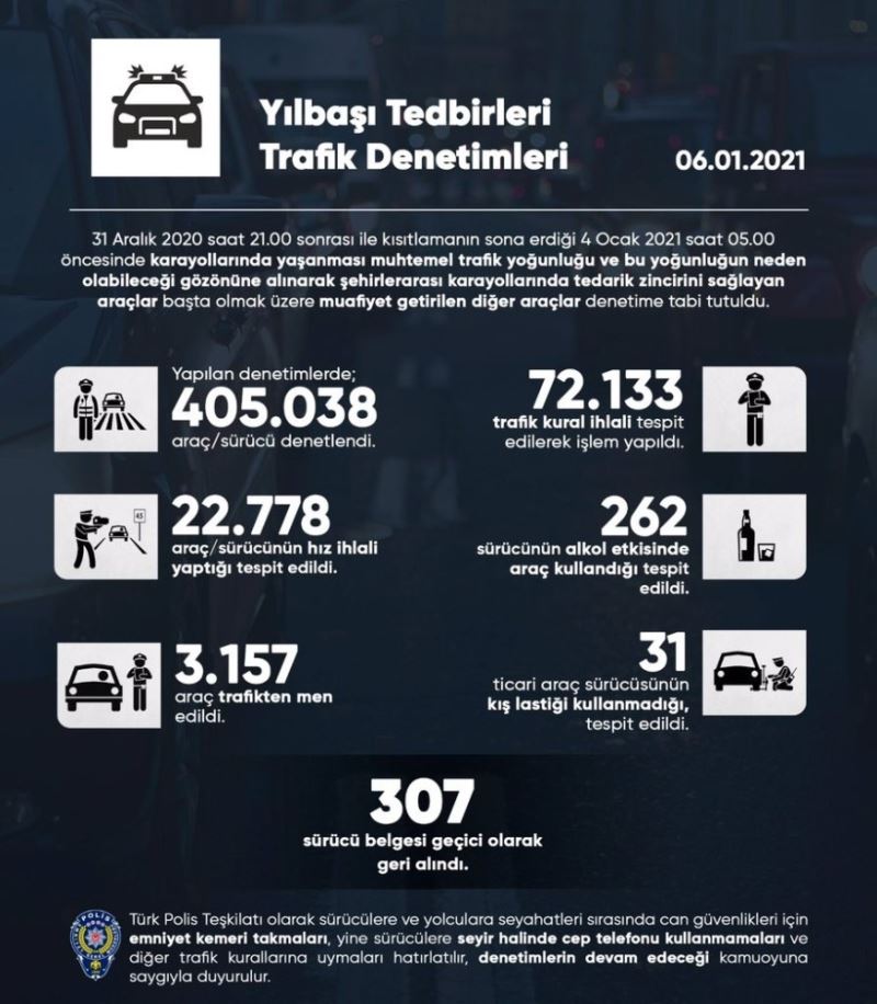 EGM’den ‘Yılbaşı Tedbirleri Trafik Denetimleri’ bilançosu
