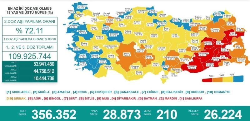Samsun 2. doz aşılamada ortada ada gibi kaldı
