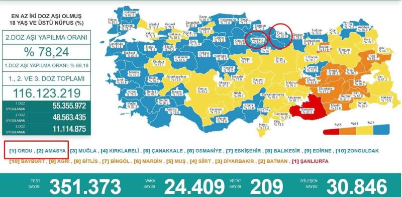 Türkiye’de aşılma oranı en yüksek ilk 2 il de Karadeniz Bölgesi’nden
