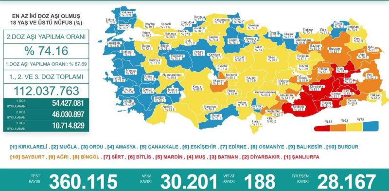 Karadeniz’de 8 il ‘mavi’, 8 il ‘sarı’, 2 il de ‘turuncu’
