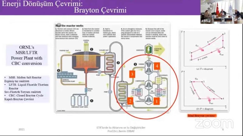 ASO’dan Türkiye’nin karbon ayak izini silecek ergimiş tuz reaktörlerini tanıtan 4. Nesil Nükleer Reaktör Teknolojileri toplantısı
