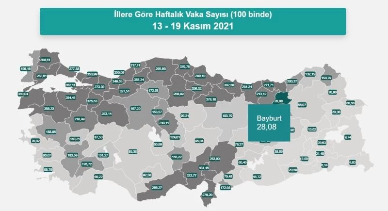Bayburt hem vakada hem de aşılamada düşük
