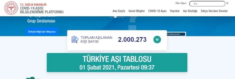 Türkiye’de aşılanan vatandaş sayısı 2 milyonu geçti
