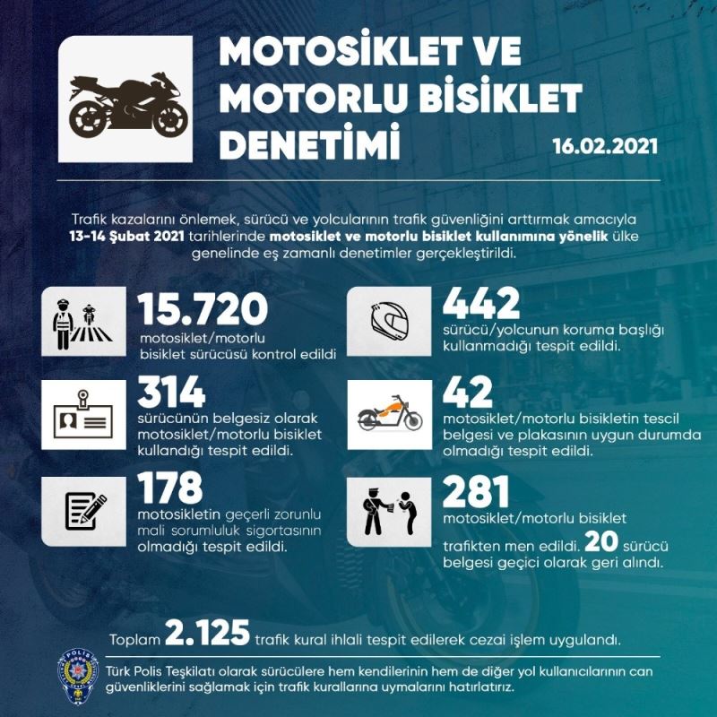 281 motosiklet ve motorlu bisiklet trafikten men edildi
