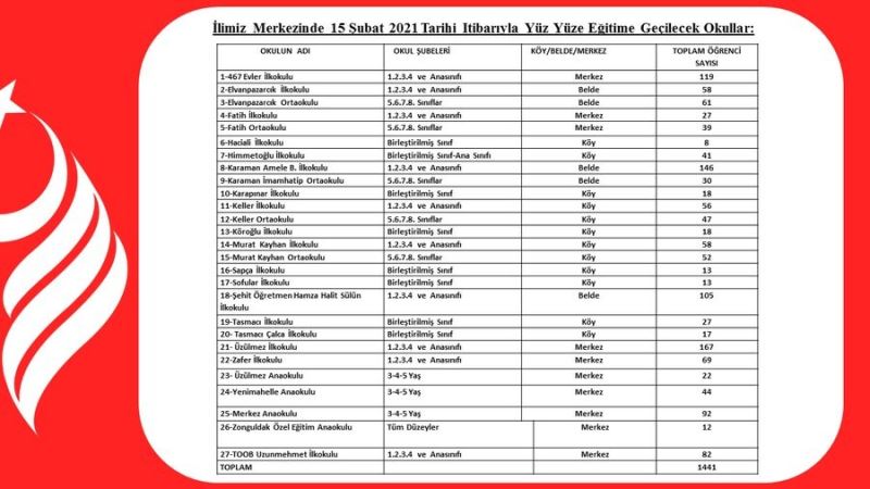 Umumi Hıfzıssıhha Meclisi 15 Şubat’ta yüzyüze eğitime açılacak okulları açıkladı
