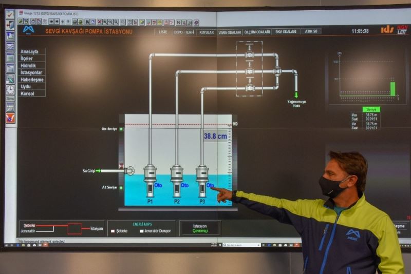 Sevgi Kavşağı, SCADA Merkezi ile 7/24 izleniyor
