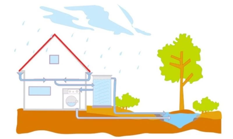 Çiğli, depolanan yağmur suları ile tasarruf edecek
