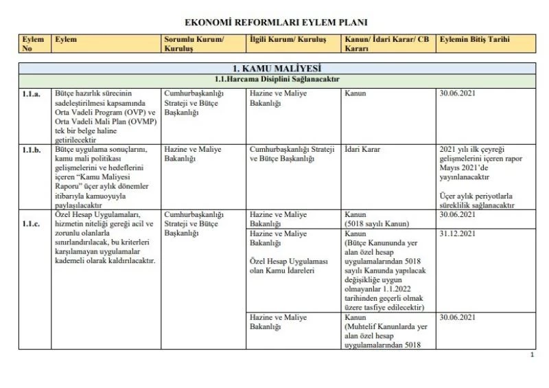 Hazine ve Maliye Bakanı Lütfi Elvan: “Ekonomi Reformlarımızın takvimini tamamladık. Bakanlığımızın internet sitesinden ulaşabilirsiniz. Hayırlı olsun.”

