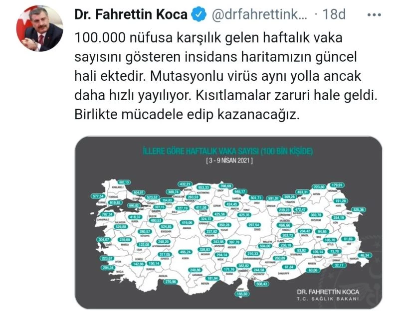 Denizli’de vaka sayısı 100 binde 142.86
