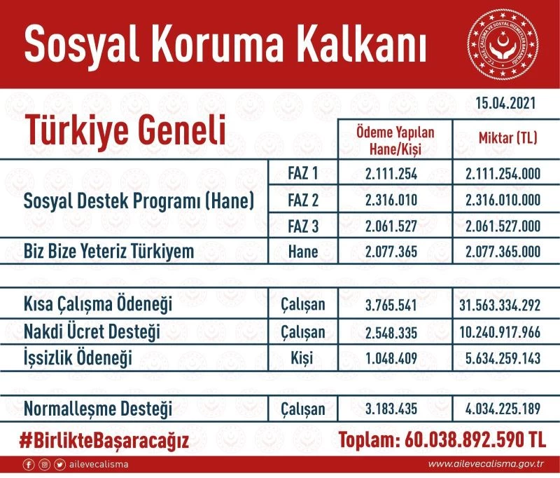 AK Parti Grup Başkanvekili Ünal: “128 milyar TL nerede? diye soranlara gelsin”
