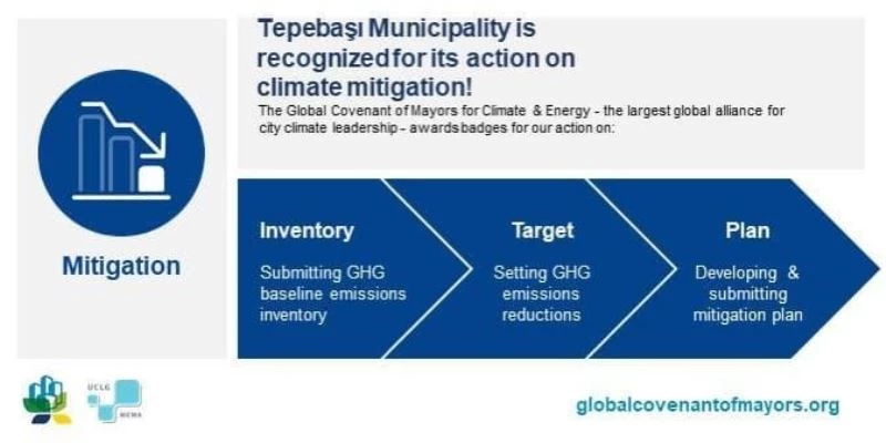 Tepebaşı Belediyesi “Etki Azaltım Rozeti” almaya hak kazandı
