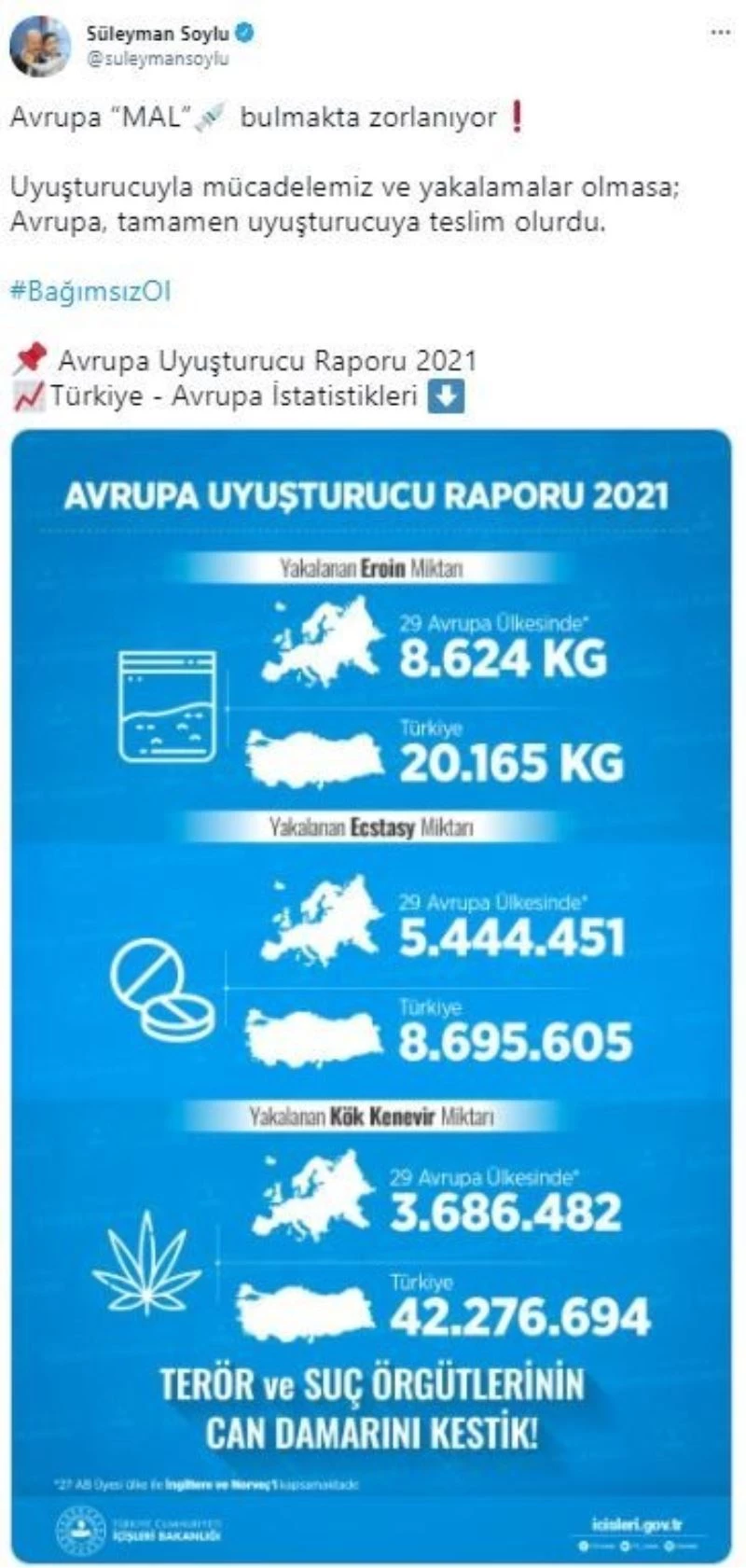Bakan Soylu: “Uyuşturucuyla mücadelemiz ve yakalamalar olmasa Avrupa tamamen uyuşturucuya teslim olurdu