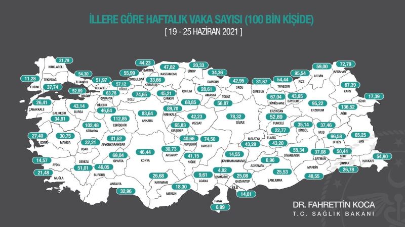 Samsun’daki vaka sayısı 30,97’den 34,36’ya çıktı
