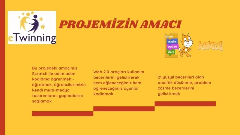 Erzurumlu hafızlar e-twınnıng’de kodlama öğreniyor
