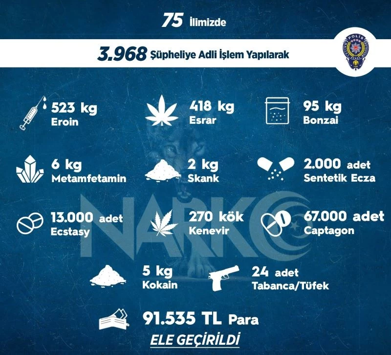 Sokak operasyonlarında bir haftada 3 bin 968 kişiye adli işlem uygulandı
