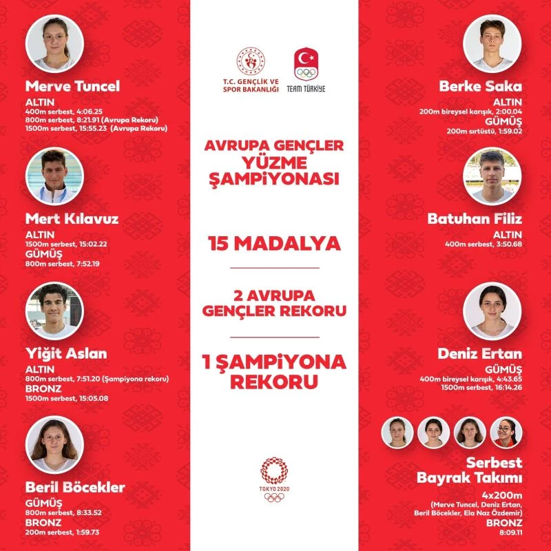 Bakan Kasapoğlu’ndan milli yüzücülere tebrik
