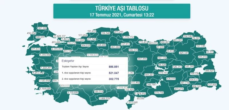 Eskişehir’de 2. dozda 300 bin sınırını aştı
