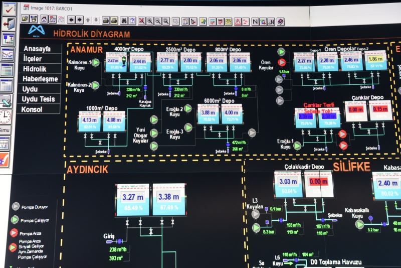 Anamur’da içme suyu depoları SCADA sistemine dahil edildi
