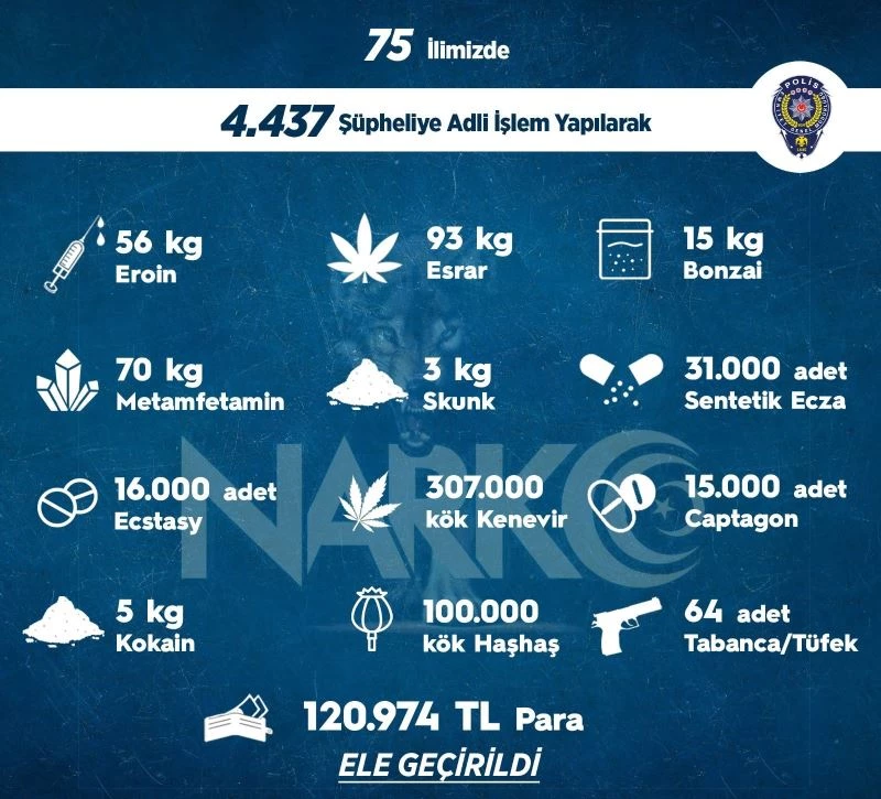 Sokak operasyonlarında bir haftada 4 bin 437 kişiye adli işlem uygulandı

