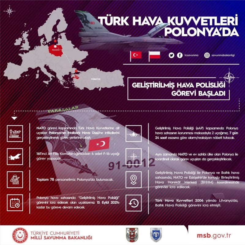 Türk Hava Kuvvetleri, Polonya’da ‘Geliştirilmiş Hava Polisliği Görevi’ne başladı
