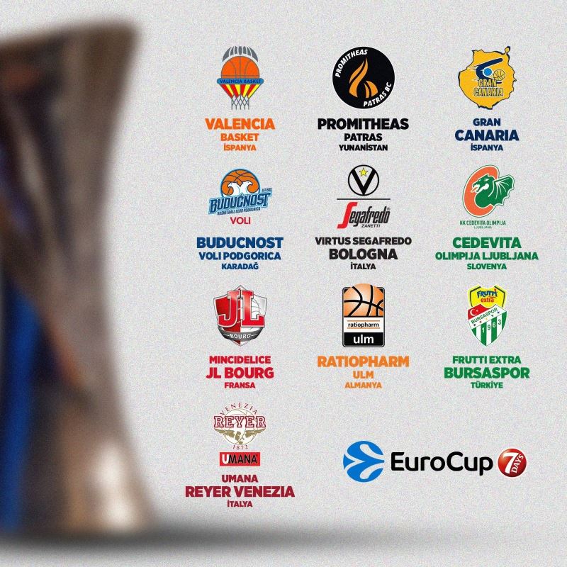 Bursaspor’un 7DAYS EuroCup’taki rakipleri belli oldu
