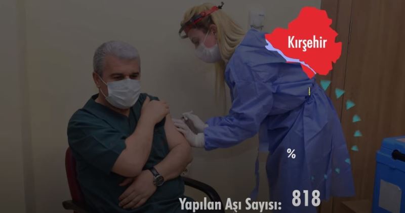 Kırşehir Sağlık Müdürlüğü aşılama hızını hazırladığı video ile paylaştı
