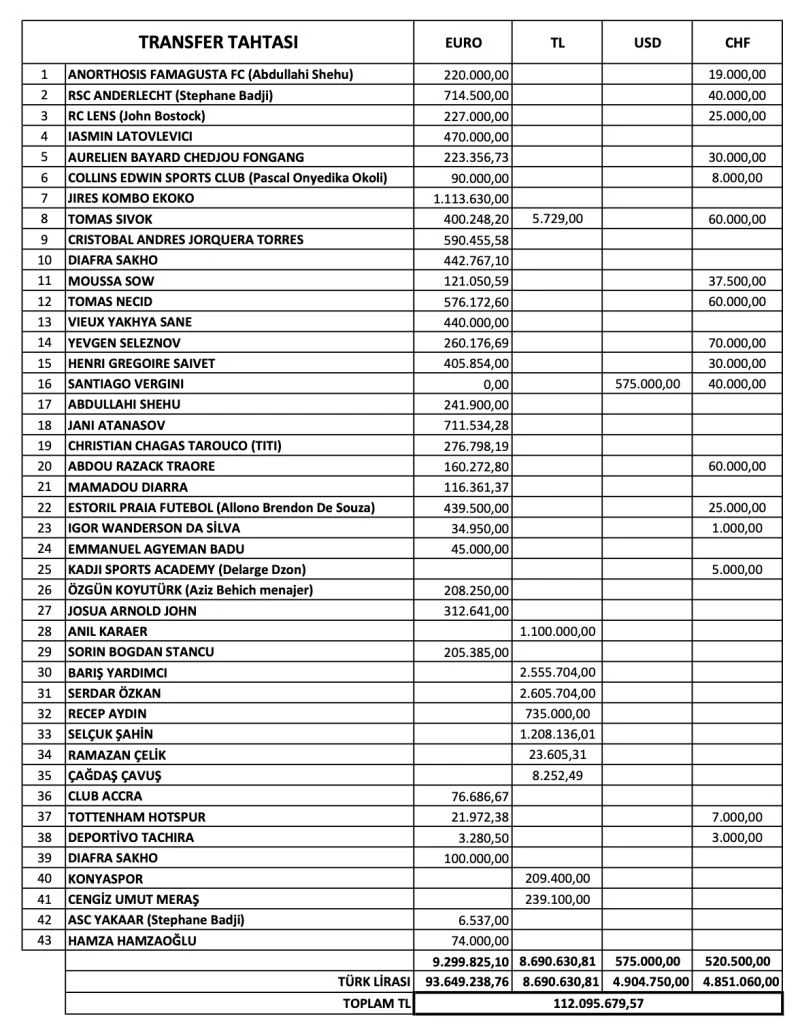 Bursaspor Kulübü, transfer tahtası hakkında bilgilendirme mesajı yayımladı
