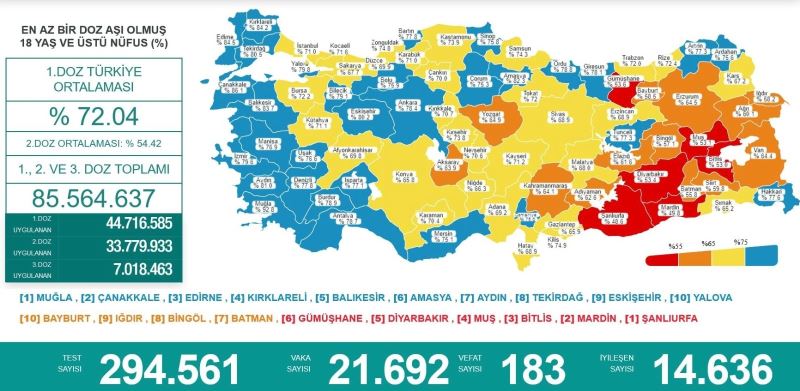 Samsun’un çevresindeki bir il daha ‘mavi’ oldu
