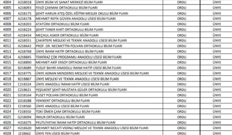 Ordu geneli 101, Ünye’den ise 25 okula TÜBİTAK imzası
