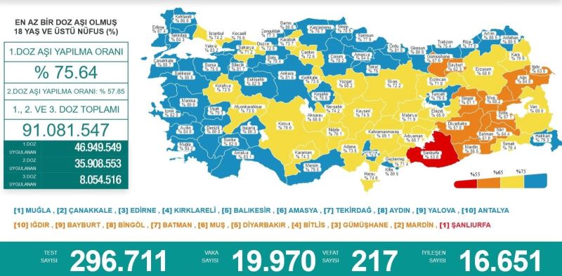 Karadeniz’de aşılamada ‘mavi’ olmayan 4 il kaldı
