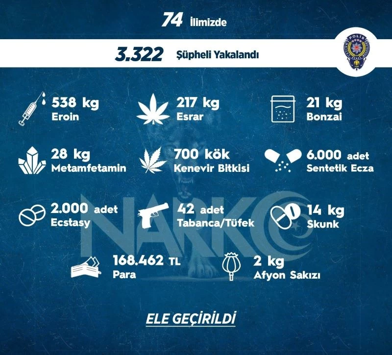 Sokak operasyonlarında 1 haftada 3 bin 322 kişiye adli işlem uygulandı
